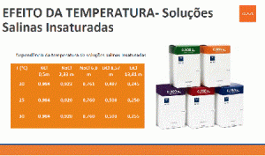 Efeito da temperatura